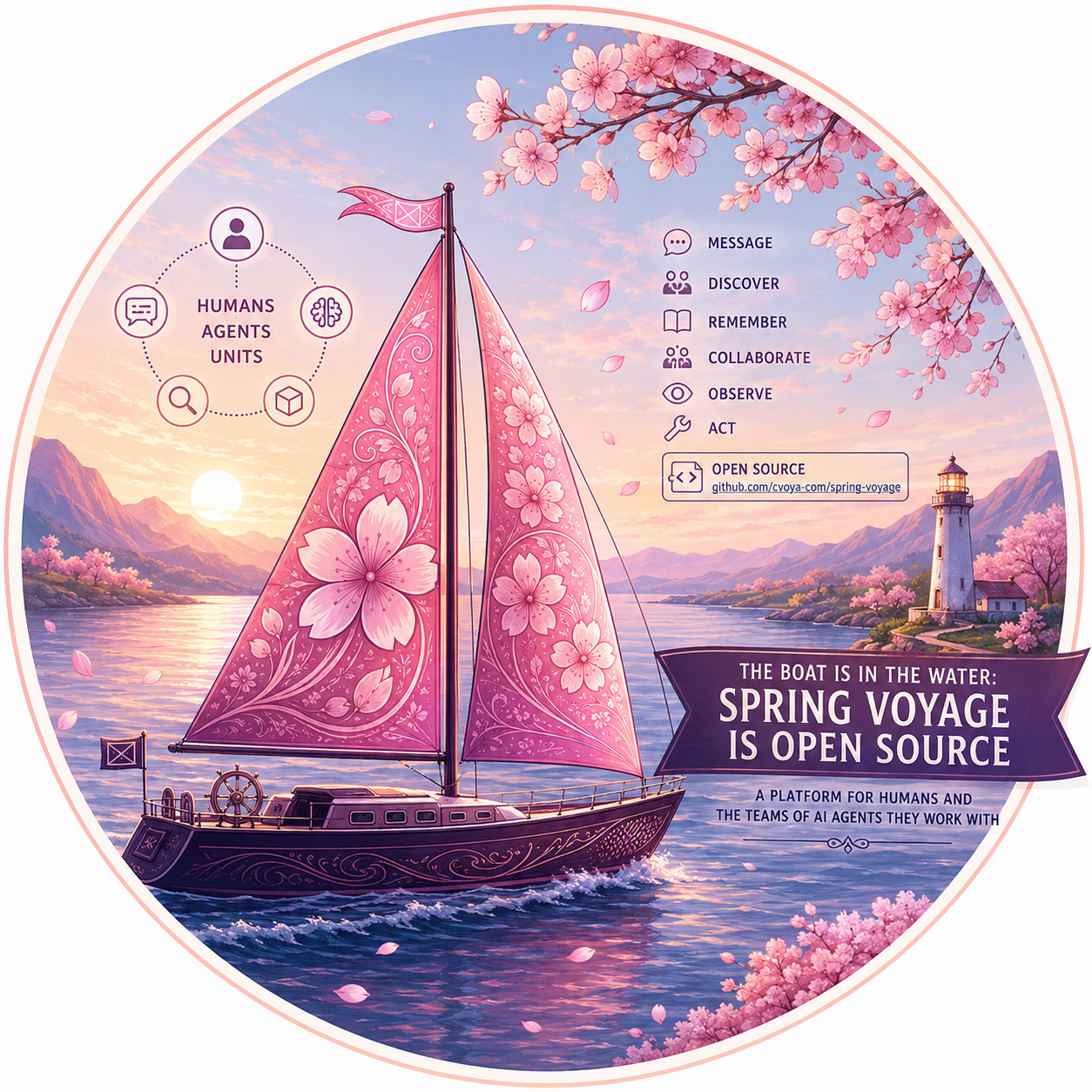 The boat is in the water: Spring Voyage is open source